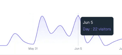 UseClick.io dashboard overview
